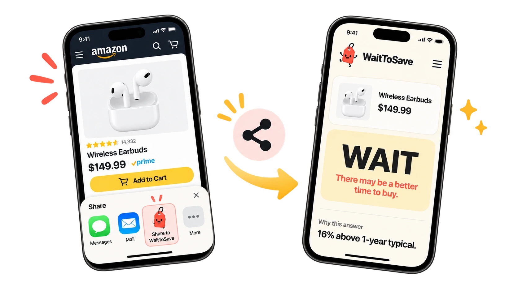 Share an Amazon product to WaitToSave and get a BUY or WAIT result